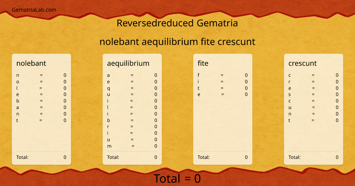 nolebant aequilibrium fite crescunt in reversedreduced Gematria